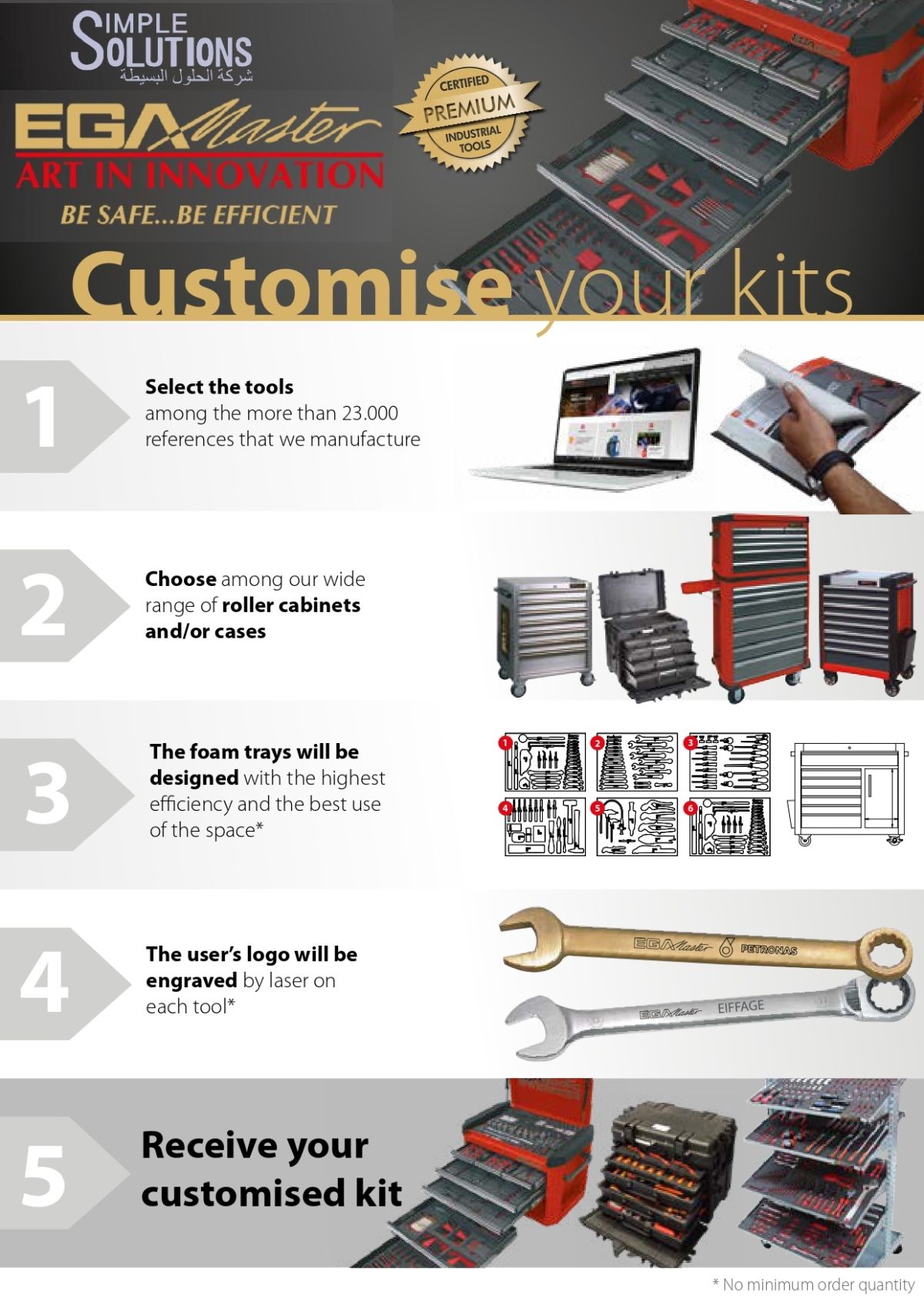 Customized Premium Tools Set
